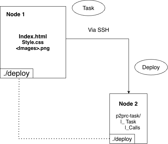 FileStructure.drawio.png